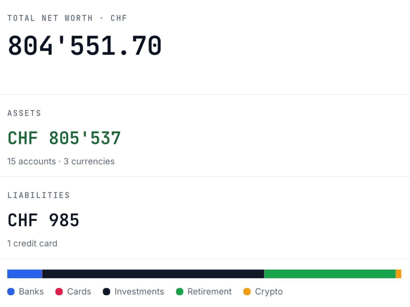 Net worth overview